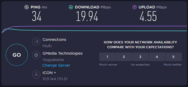 Speedtest Iconnet OOKLA